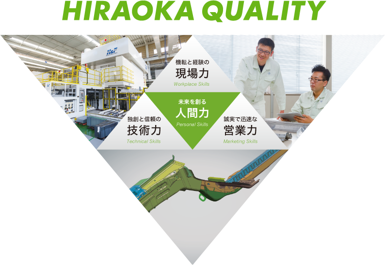 HIRAOKA QUALITY